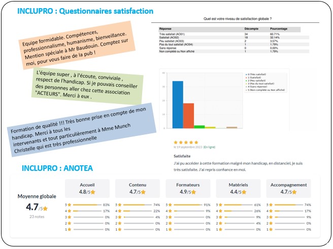 statistiques satisfaction Inclupro