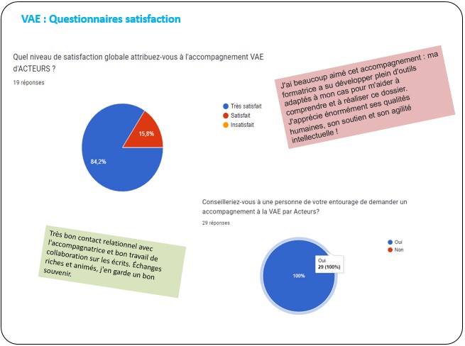 Taux satisfaction VAE